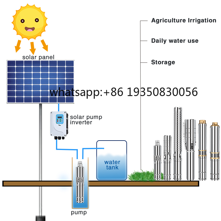 Solarny system pompujący wodę  – Solar Water Pump recenzja i cena