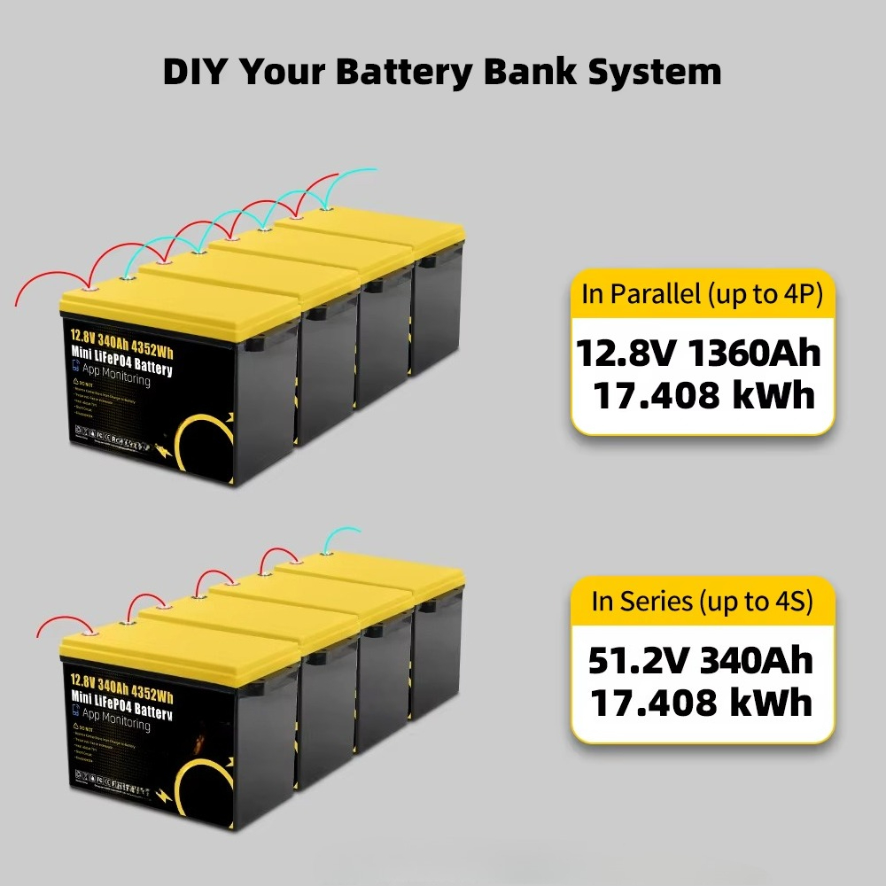 Akumulator litowo-żelazowo-fos – Lithium Battery 100Ah recenzja i cena
