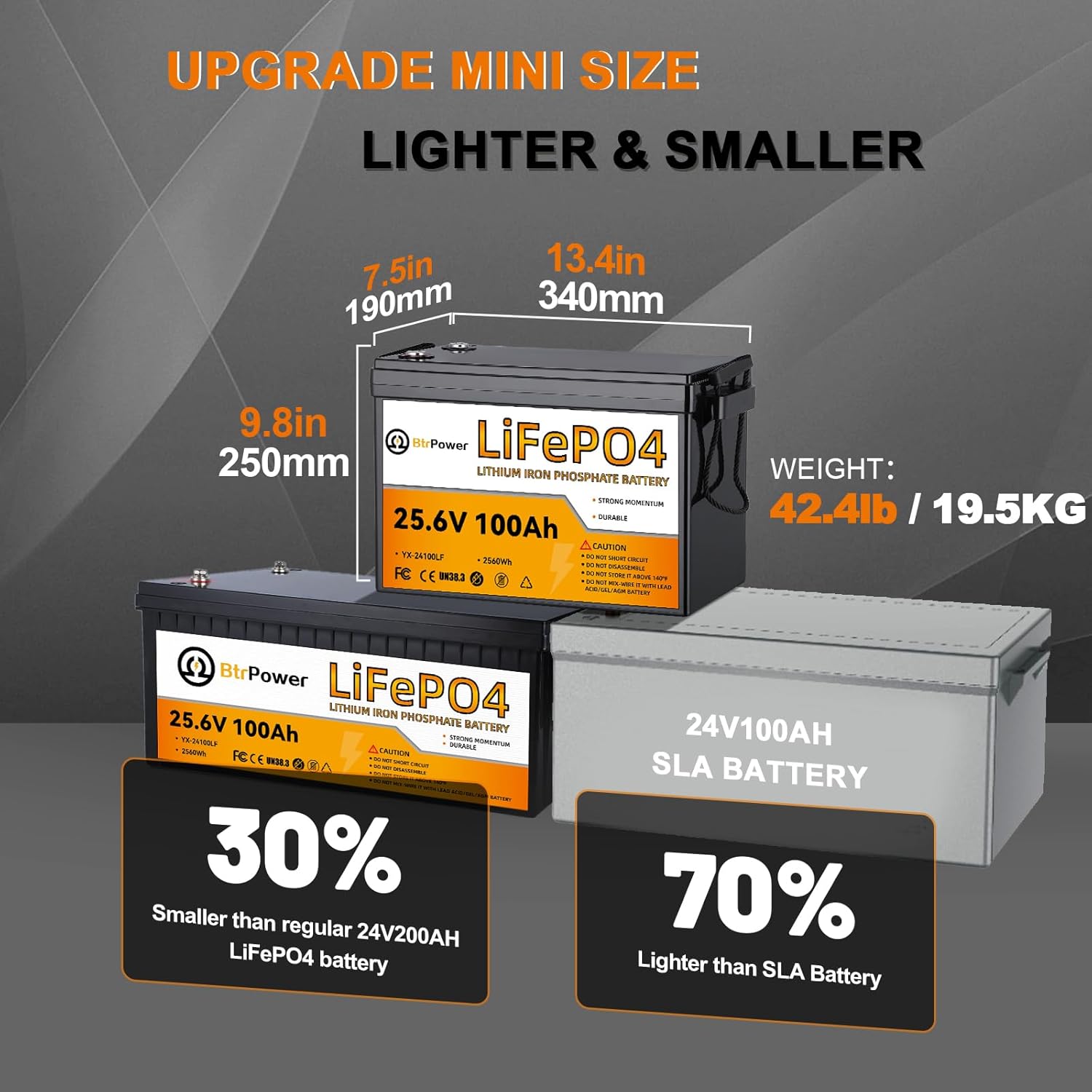 Bateria litowa 24V 100Ah, bate – Lithium Battery 100Ah recenzja i cena