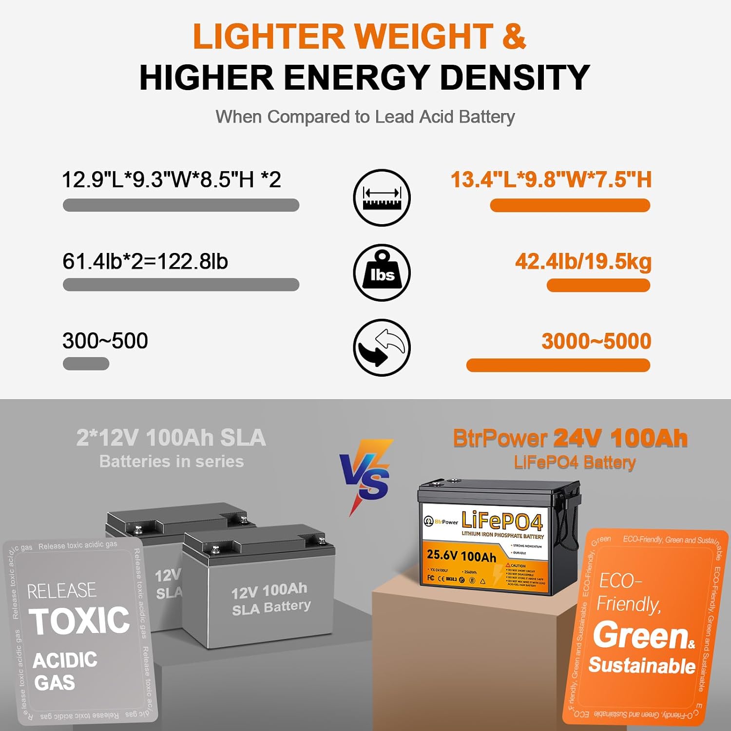 Bateria litowa 24V 100Ah, bate – Lithium Battery 100Ah recenzja i cena