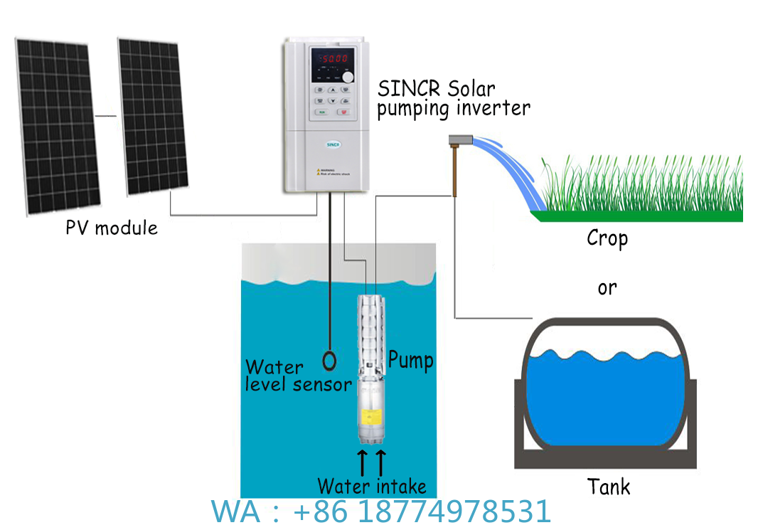 System pompek wodnych do nawad – Solar Water Pump recenzja i cena