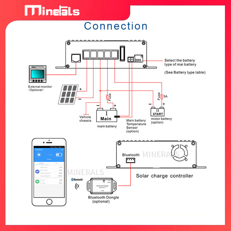 MPPT5012 12V/24V 12A Inteligen – Solar Pump Controller recenzja i cena