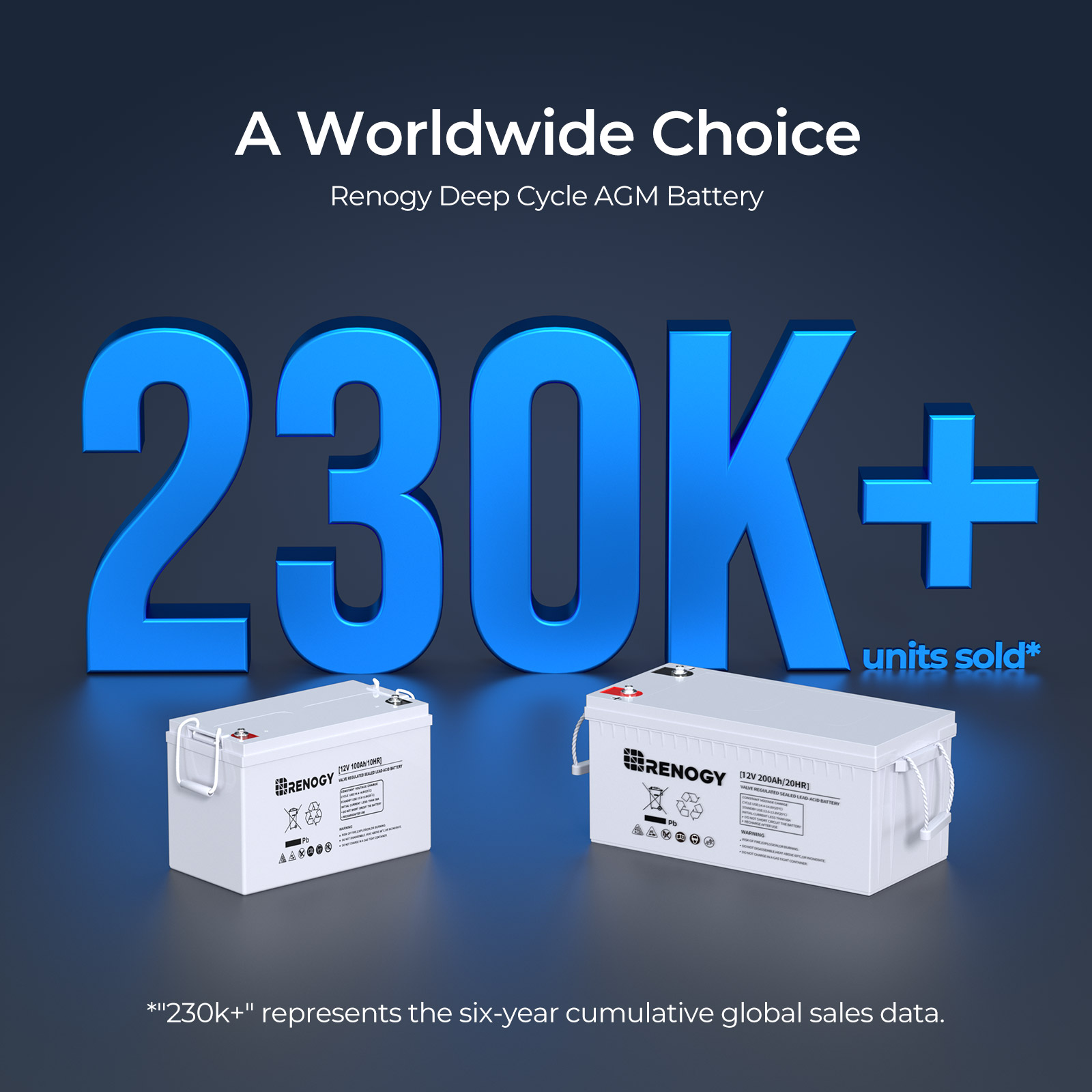Renogy 12 Volt 100Ah głęboki a – Agm Deep Cycle Battery recenzja i cena