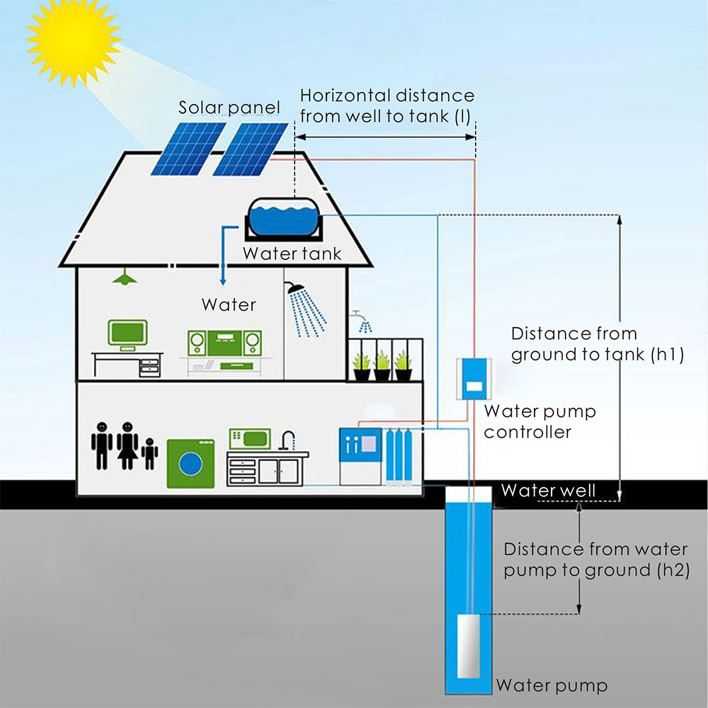 Pompy wodne powierzchniowe odś – Solar Water Pump recenzja i cena