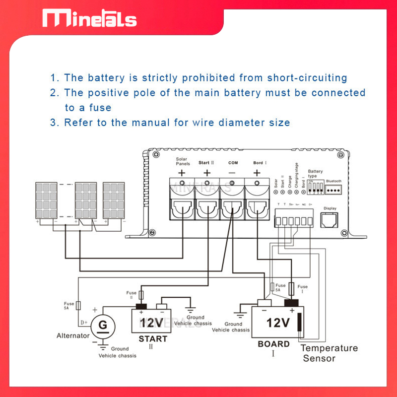Kontroler solarny MPPT BS12302 – Solar Pump Controller recenzja i cena