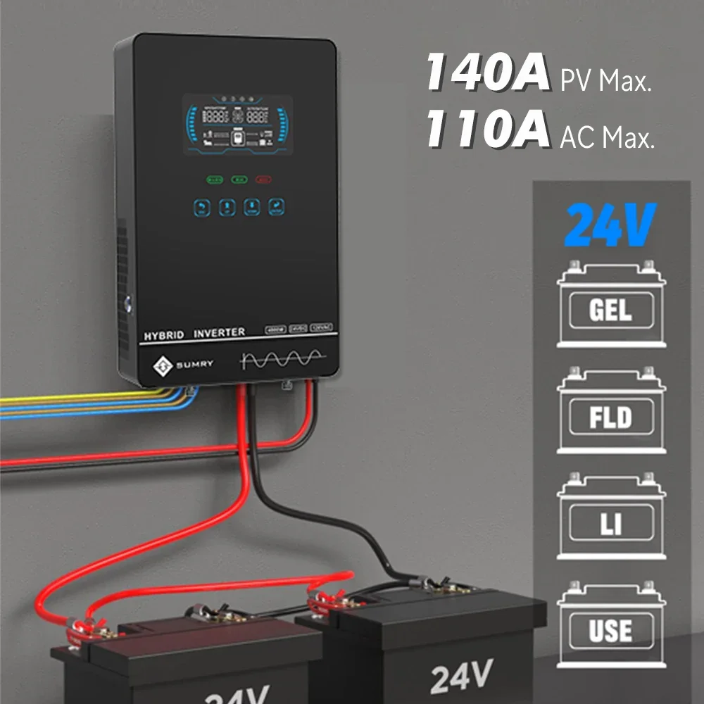 Sumry 4KW 120V Inwerter Solarn – Solar Pump Controller recenzja i cena