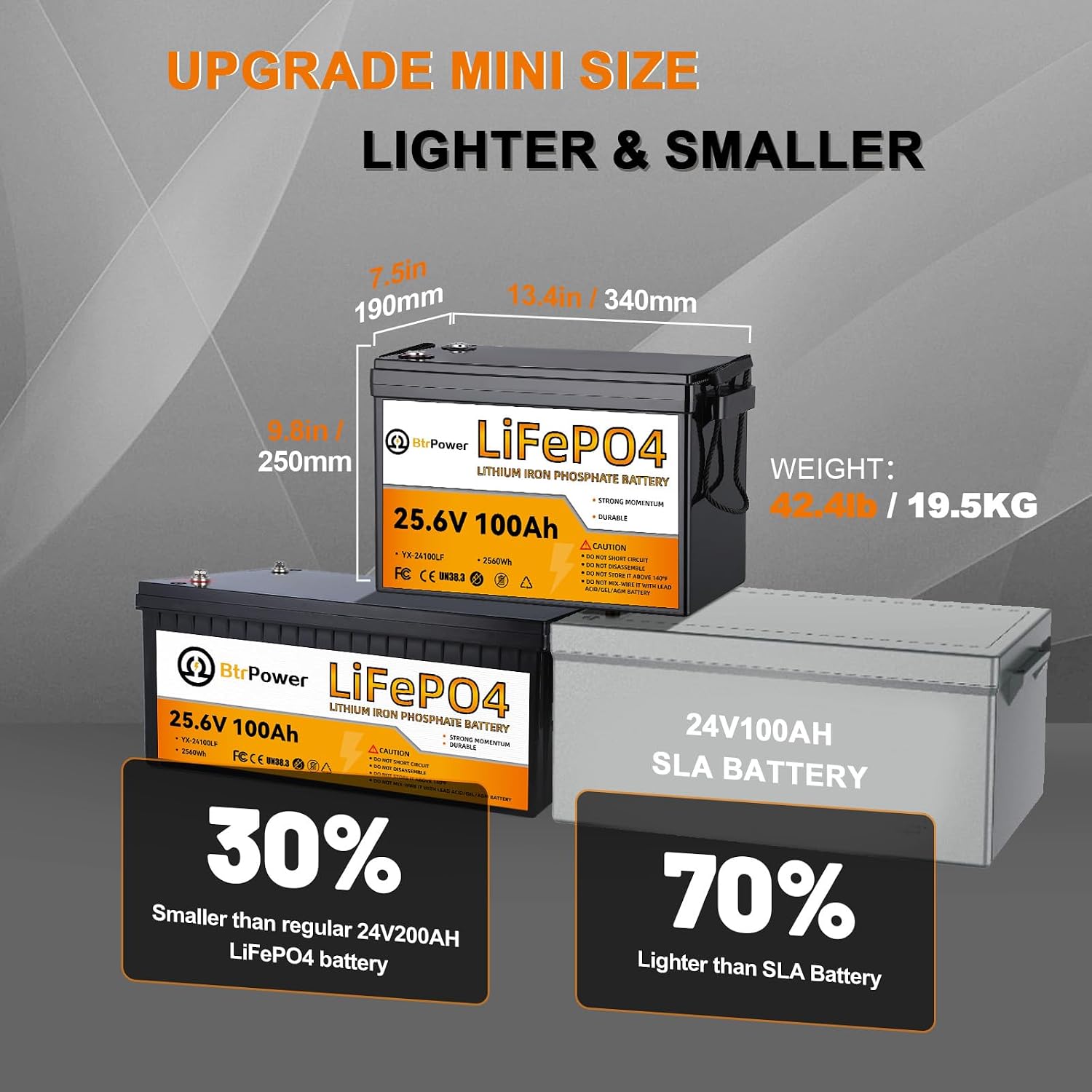 Akumulator litowo-żelazowo-fos – Lithium Battery 100Ah recenzja i cena